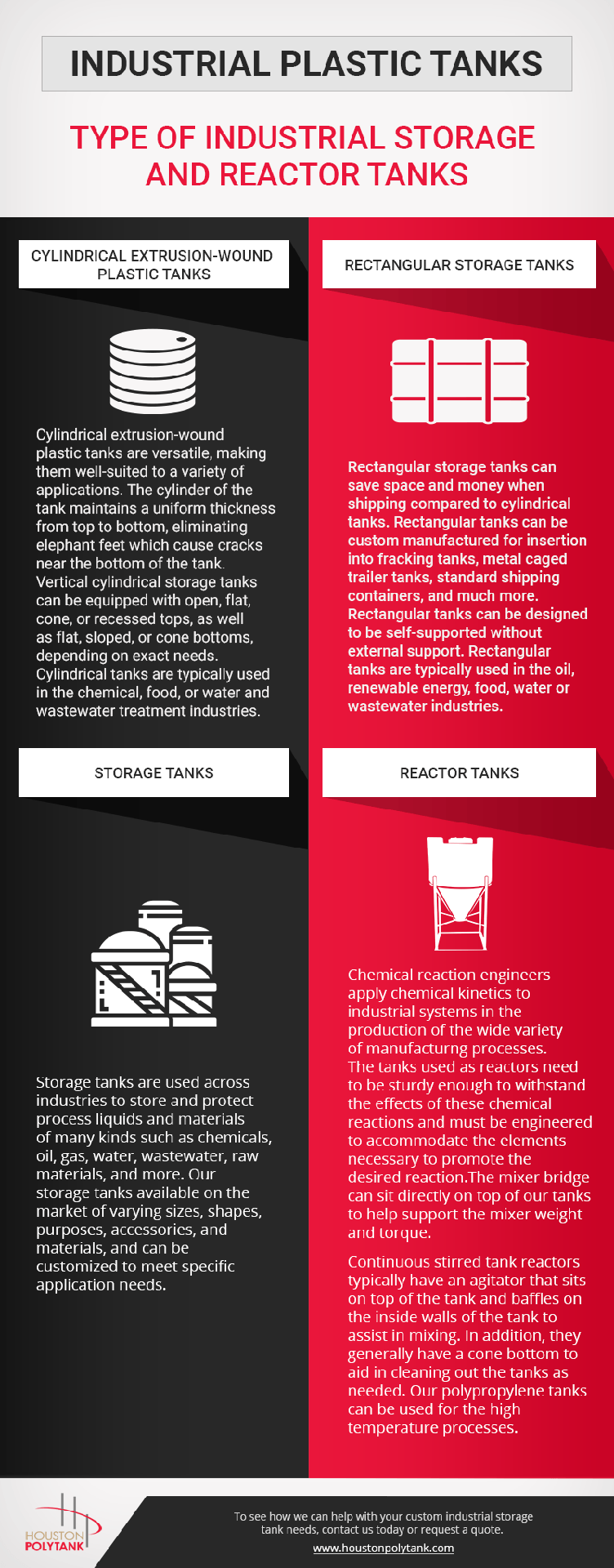 Industrial Plastic Tanks Education